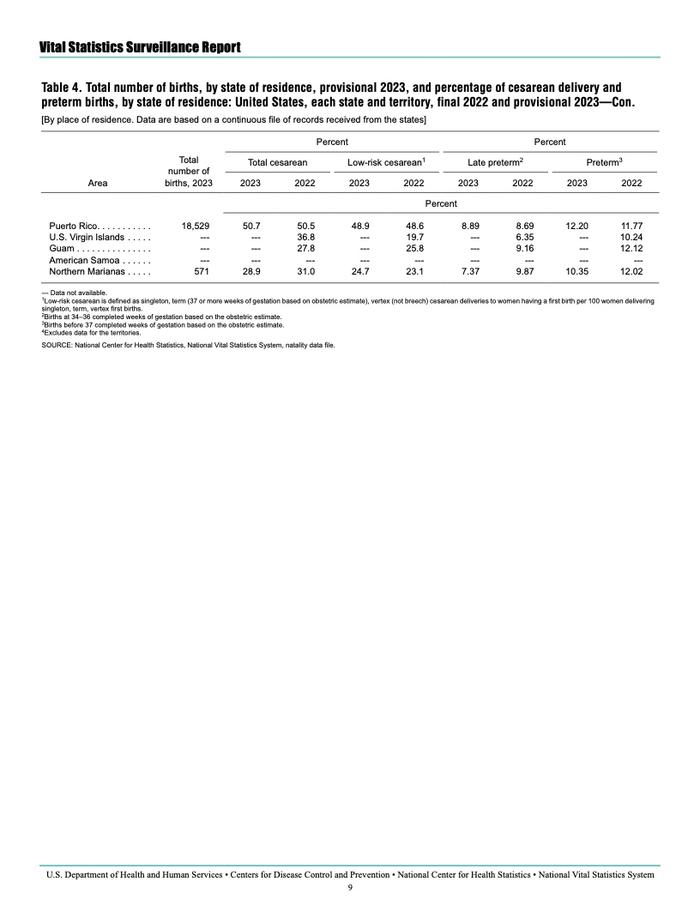 CDC：2023年美国出生率统计报告