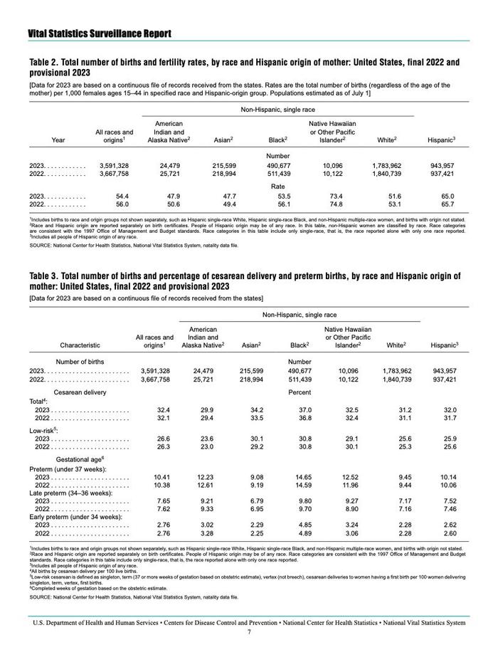 CDC：2023年美国出生率统计报告