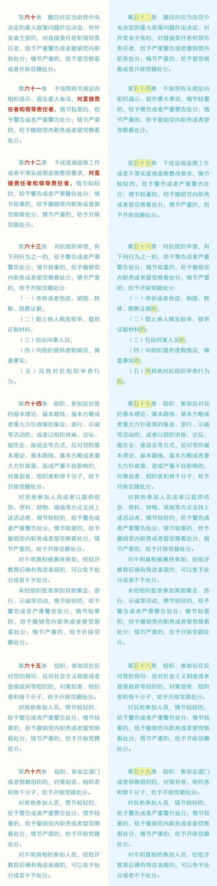 收藏！《中国共产党纪律处分条例》修订前后对照表