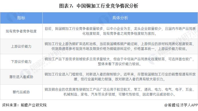 铜价两年来首超1万美元！花旗：未来三年将出现100万吨缺口，铜价将不得不跳得更高【附我国铜行业市场竞争分析】