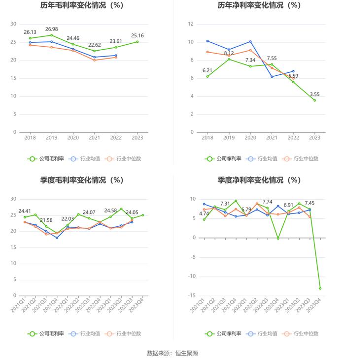 卧龙电驱：2023年净利润同比下降33.73% 拟10派1元