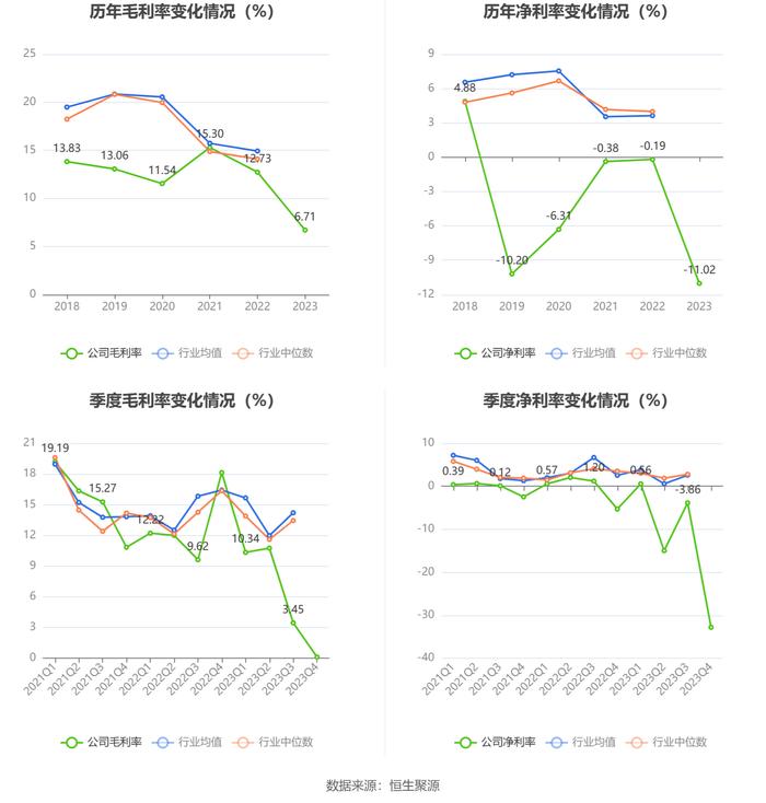 国联水产：2023年亏损5.32亿元