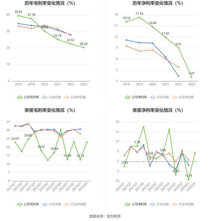 天亿马：2023年净利润同比下降83.85% 拟10派1元