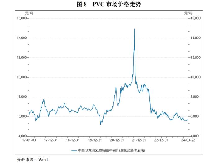 【行业研究】2024年化工行业分析