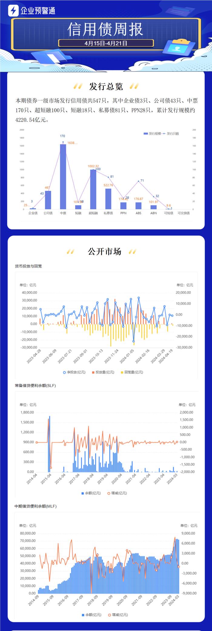 债券市场最靓的仔！100亿10年期票面2.45%！100亿30年期票面2.65%！