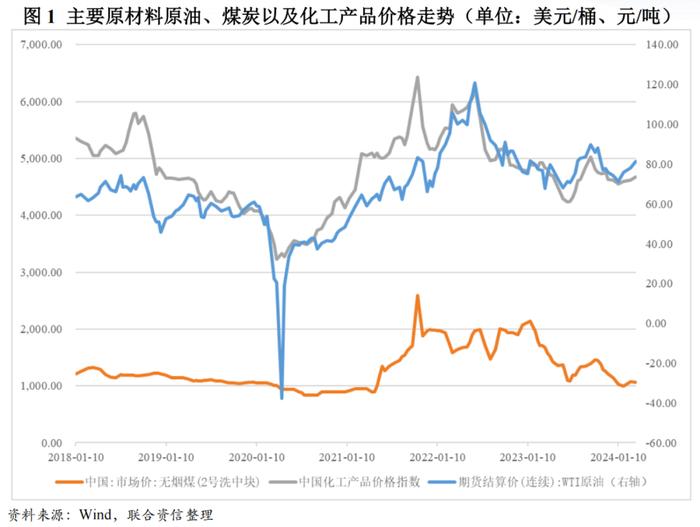 【行业研究】2024年化工行业分析