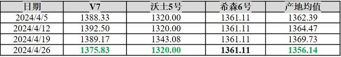 新华指数|围场马铃薯价格稳弱并结束销售季 初级薯制品出厂价格继续高位持稳