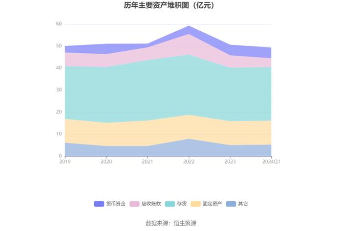 国联水产：2024年第一季度净利润351.27万元 同比下降66.26%