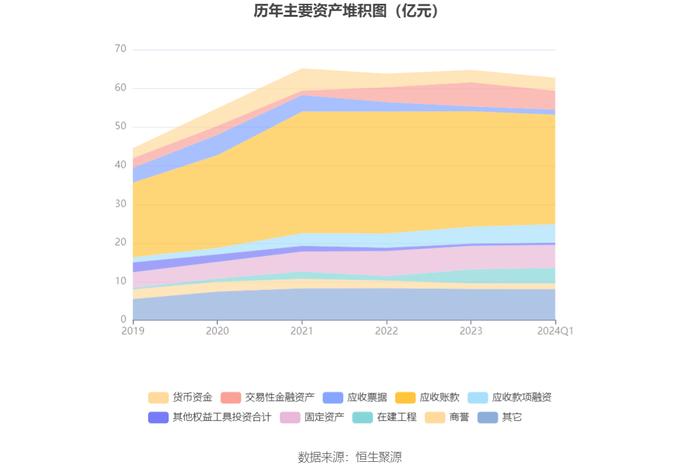 垒知集团：2024年第一季度净利润4188.03万元 同比下降12.77%