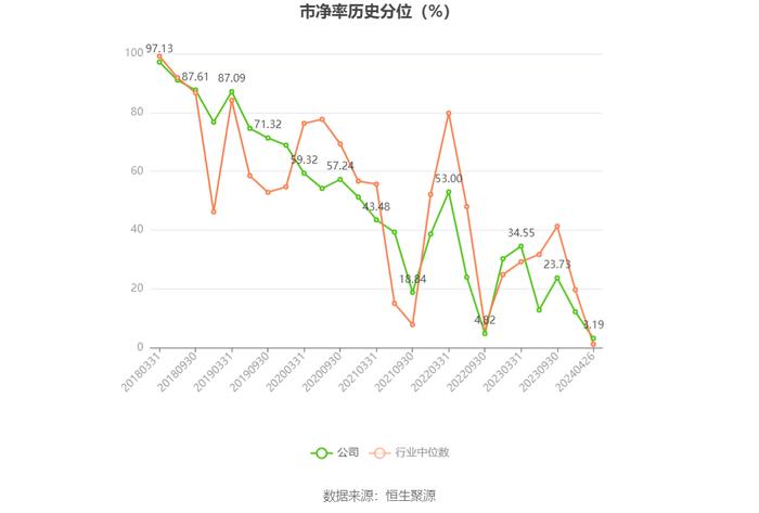 嘉事堂：2023年净利润同比下降15.79% 拟10派2.6元