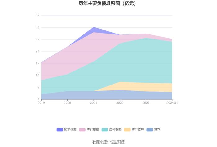 垒知集团：2024年第一季度净利润4188.03万元 同比下降12.77%