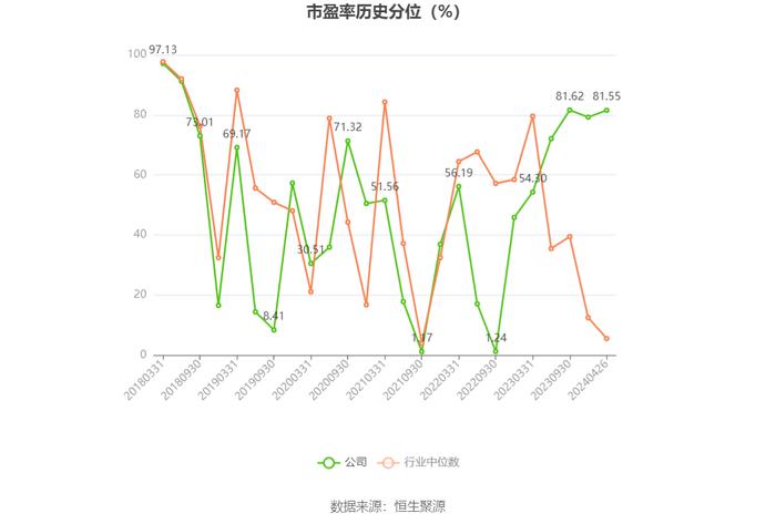 嘉事堂：2023年净利润同比下降15.79% 拟10派2.6元