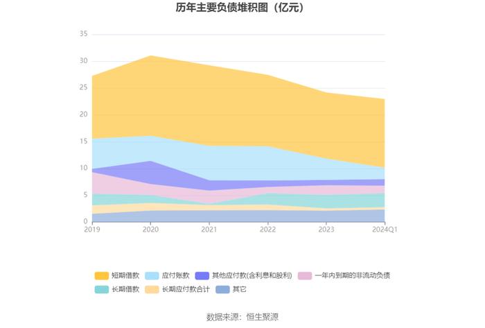 国联水产：2024年第一季度净利润351.27万元 同比下降66.26%