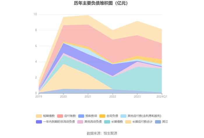 中晟高科：2024年第一季度亏损239.67万元