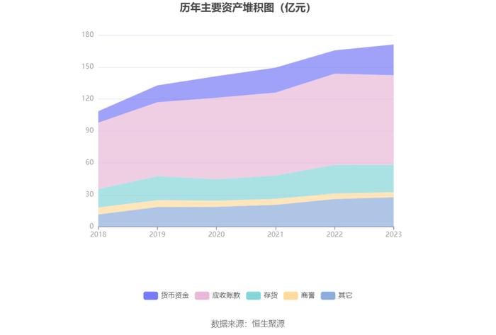 嘉事堂：2023年净利润同比下降15.79% 拟10派2.6元