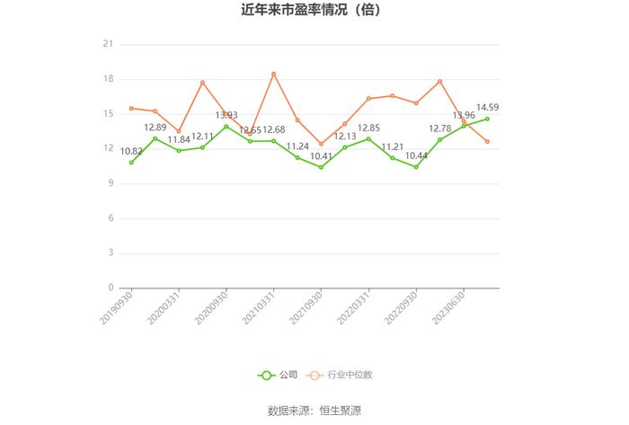 嘉事堂：2023年净利润同比下降15.79% 拟10派2.6元