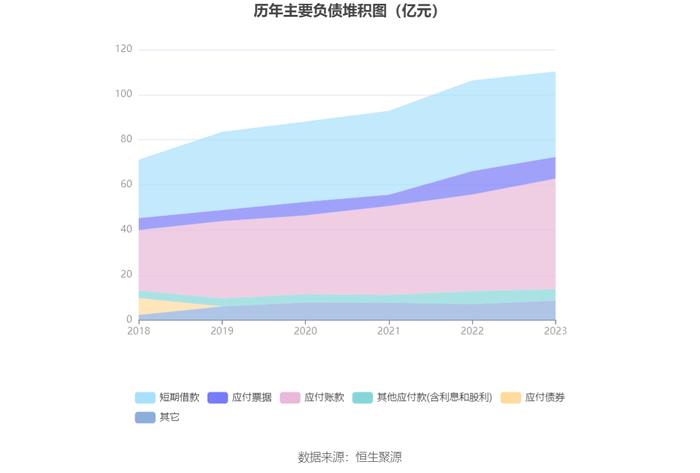 嘉事堂：2023年净利润同比下降15.79% 拟10派2.6元