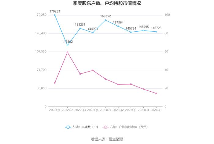 明阳智能：2024年第一季度盈利3.04亿元 同比扭亏