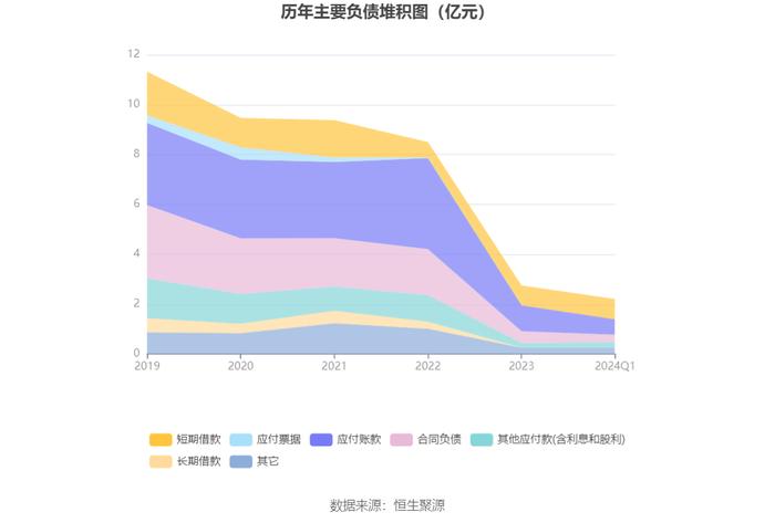 华鹏飞：2024年第一季度盈利4171.71万元 同比扭亏