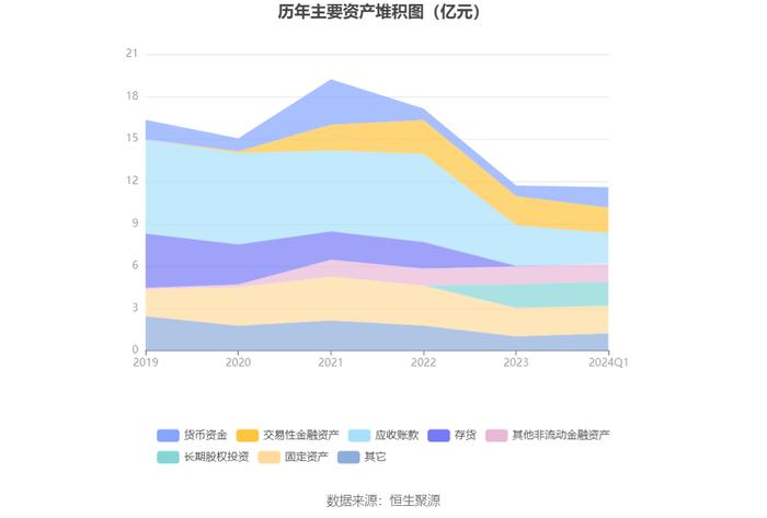 华鹏飞：2024年第一季度盈利4171.71万元 同比扭亏