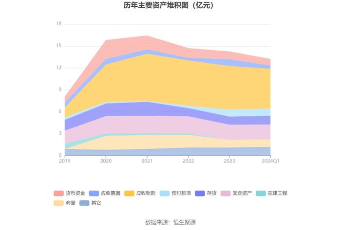 中晟高科：2024年第一季度亏损239.67万元