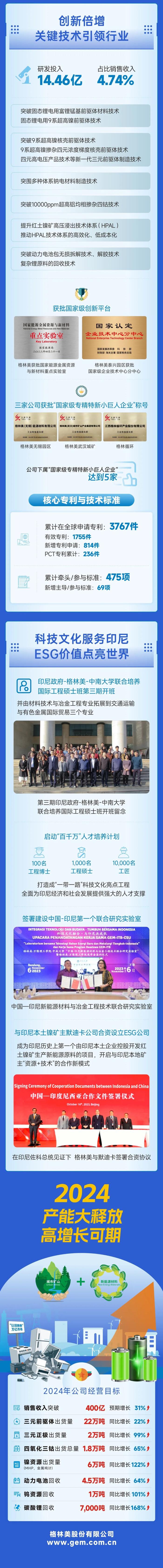 一图读懂格林美2023年年度报告