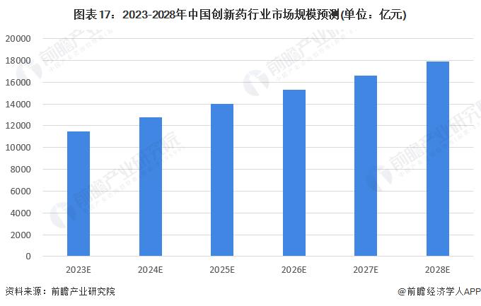 国产创新药诞生首个“十亿美元分子”！百济神州亏损缩窄50%，研投支出已超业内8倍【附创新药行业前景预测】