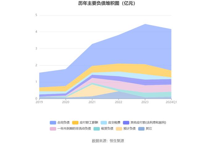 福昕软件：2024年第一季度亏损1060.90万元