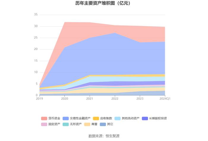 福昕软件：2024年第一季度亏损1060.90万元