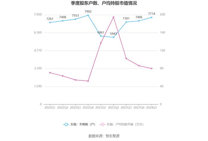 福昕软件：2024年第一季度亏损1060.90万元