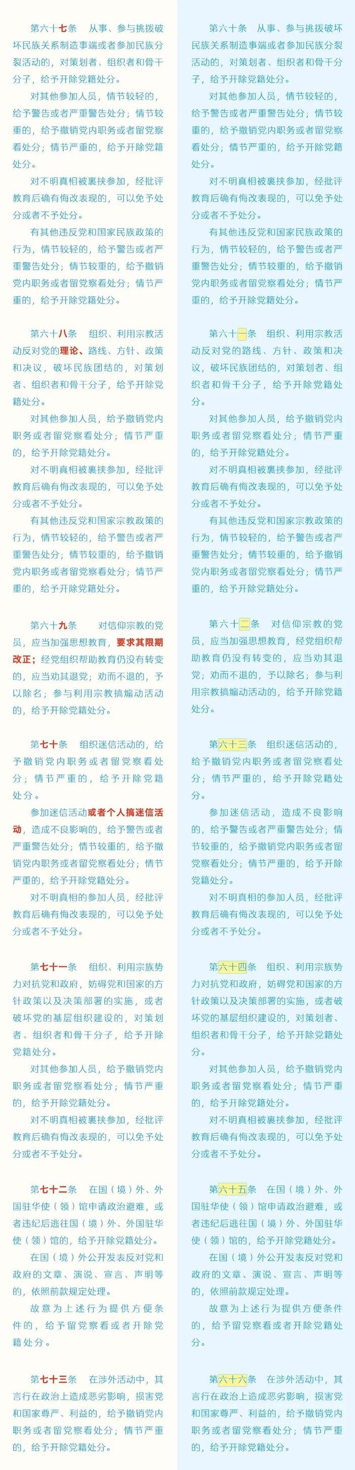 收藏！《中国共产党纪律处分条例》修订前后对照表