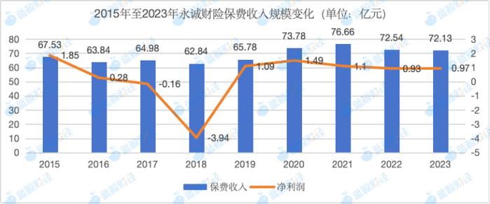 永诚财险股权遭大唐资本、华电资本二次挂牌，多家“电力系”股东欲出走