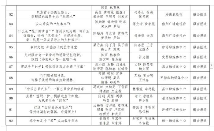 第三十四届海南新闻奖、第九届海南远志奖定评获奖作品、获得者公示公告