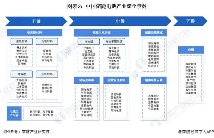 【干货】2024年储能电池行业产业链全景梳理及区域热力地图