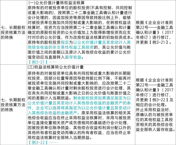 【致同研究】应用指南汇编提示（4）：《企业会计准则应用指南汇编2024》第三章主要变化