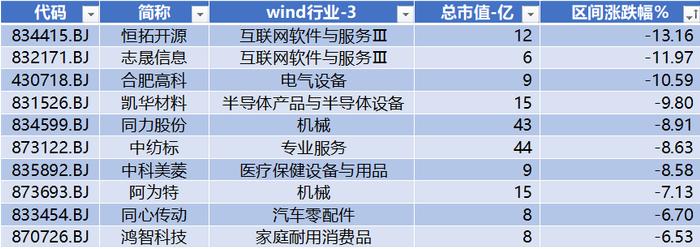 海达尔周涨幅超33%，无锡晶海收购晶扬生物6.25%股权| 北交所周报(2024年04月22-26日)