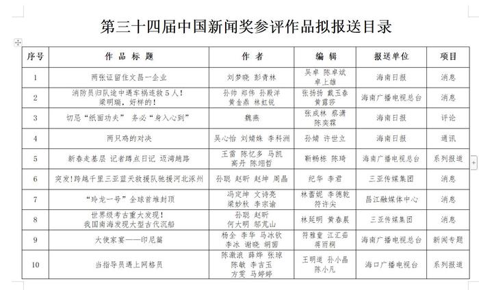 第三十四届海南新闻奖、第九届海南远志奖定评获奖作品、获得者公示公告