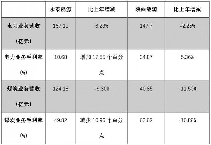 火力发电企业成绩单来了：永泰能源、陕西能源能否迎来价值重估？