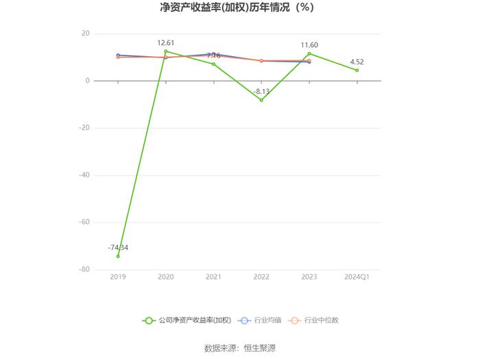 华鹏飞：2024年第一季度盈利4171.71万元 同比扭亏