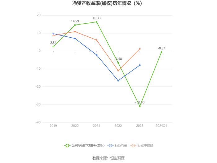 中晟高科：2024年第一季度亏损239.67万元