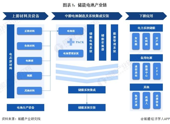 【干货】2024年储能电池行业产业链全景梳理及区域热力地图