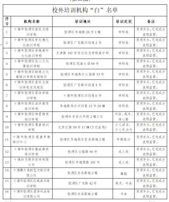 “白、灰、黑”名单发布！张湾区开展校外培训机构清理整治