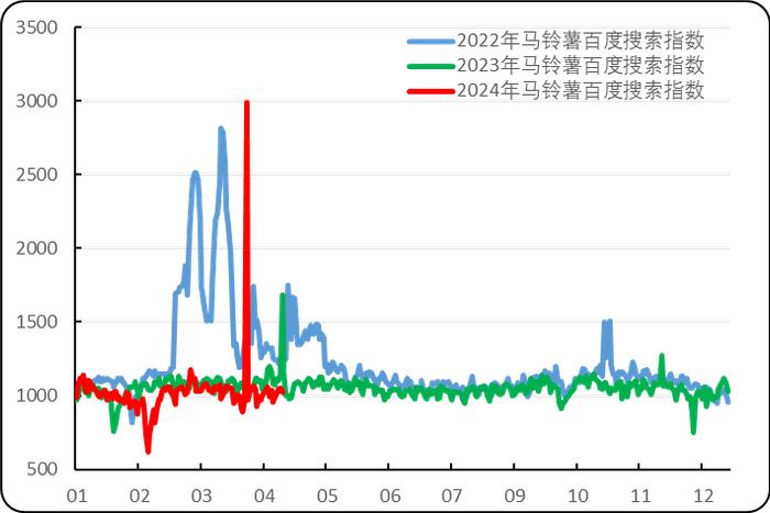 新华指数|围场马铃薯价格稳弱并结束销售季 初级薯制品出厂价格继续高位持稳