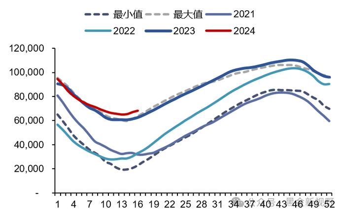 【信达能源】电力天然气周报：中电联预计上半年用电量增速有望超 8%，2 月俄罗斯成中国最大的管道气供应方