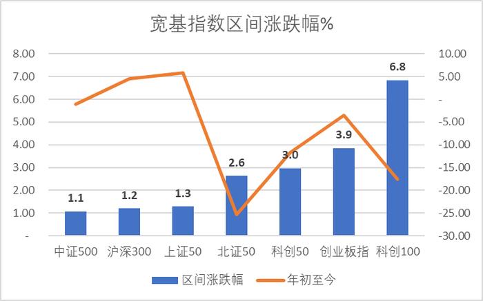 海达尔周涨幅超33%，无锡晶海收购晶扬生物6.25%股权| 北交所周报(2024年04月22-26日)