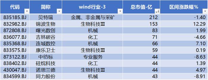 海达尔周涨幅超33%，无锡晶海收购晶扬生物6.25%股权| 北交所周报(2024年04月22-26日)