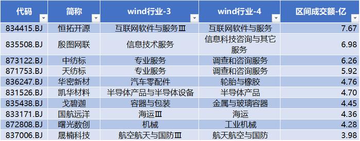 海达尔周涨幅超33%，无锡晶海收购晶扬生物6.25%股权| 北交所周报(2024年04月22-26日)