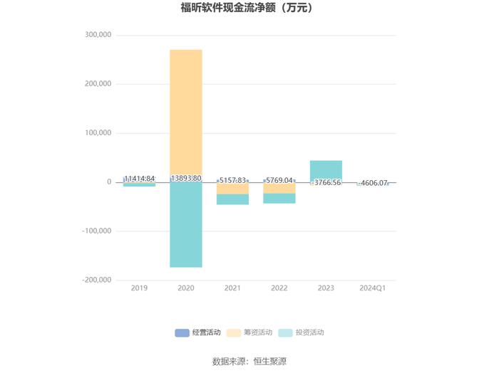 福昕软件：2024年第一季度亏损1060.90万元