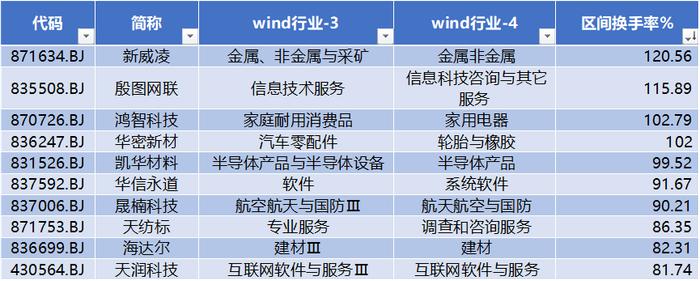 海达尔周涨幅超33%，无锡晶海收购晶扬生物6.25%股权| 北交所周报(2024年04月22-26日)