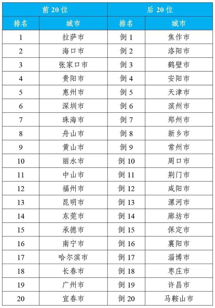 生态环境部公布2024年3月和1—3月全国环境空气质量状况